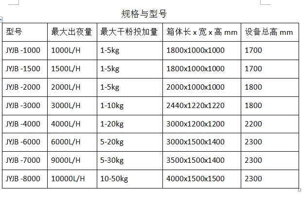 加药机,pam自动溶解泡药机