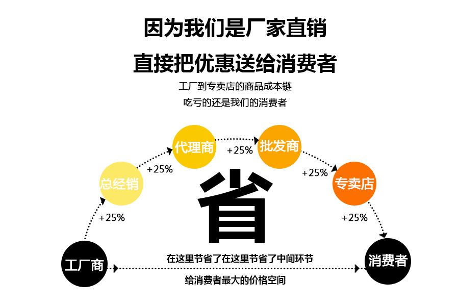 PAM/PAC加药装置的特点和原理是怎样的