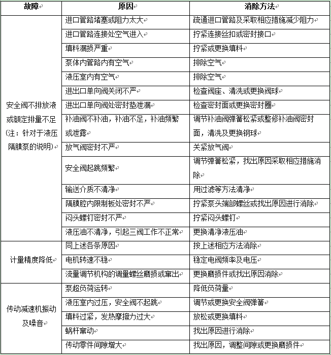 PAM加药装置的维护及常见故障及排除方法.jpg