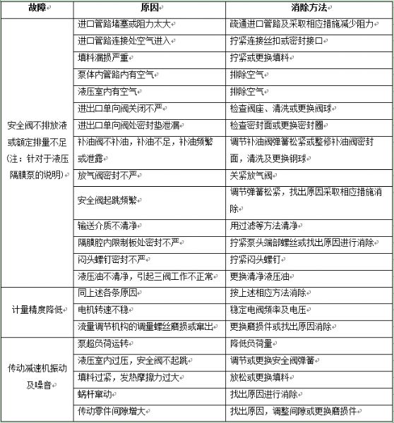 PAM加药装置的维护及常见故障及排除方法.jpg